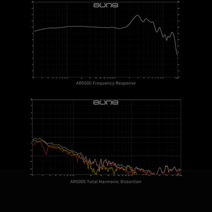 Aune AR5000 Open Back Headphones