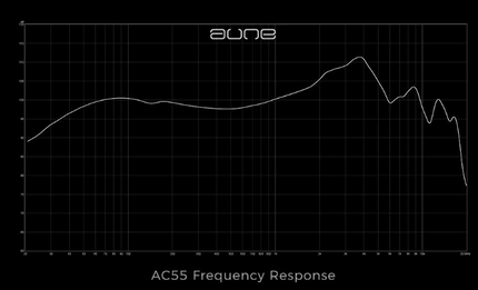 Aune AC55 Clip on Headphones
