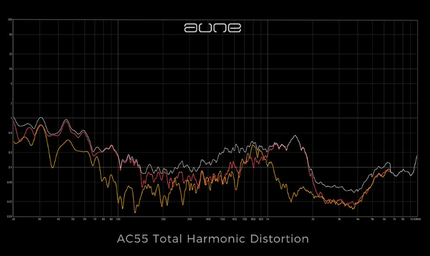 Aune AC55 Clip on Headphones